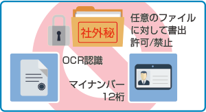 コンテンツ制御