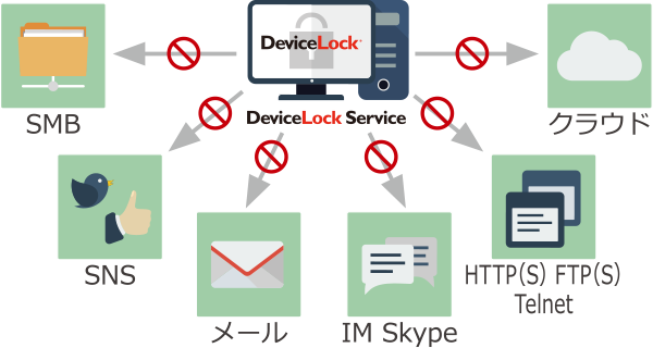 ネットワーク制御の図