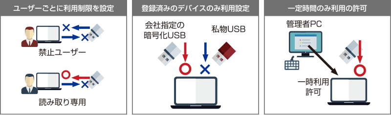 USBホワイトリスト図