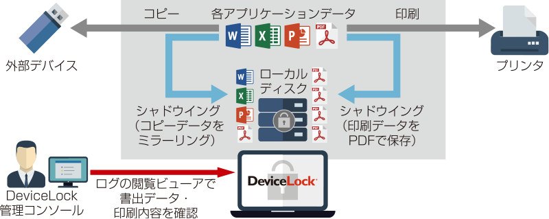 シャドウイング図