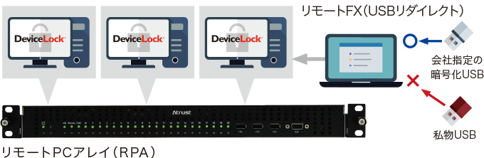 DeviceLock導入後イメージ