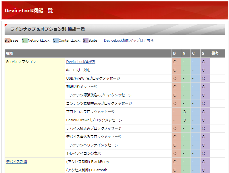 DeviceLock機能一覧イメージ