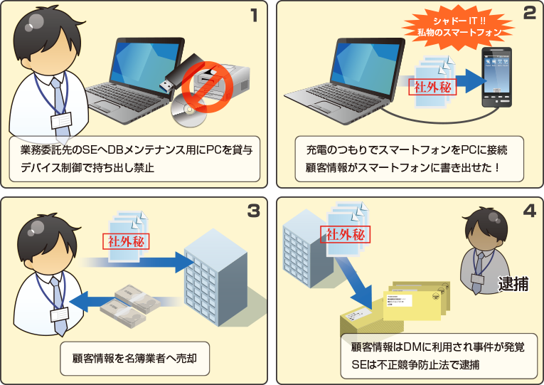 個人情報漏えい事件の例